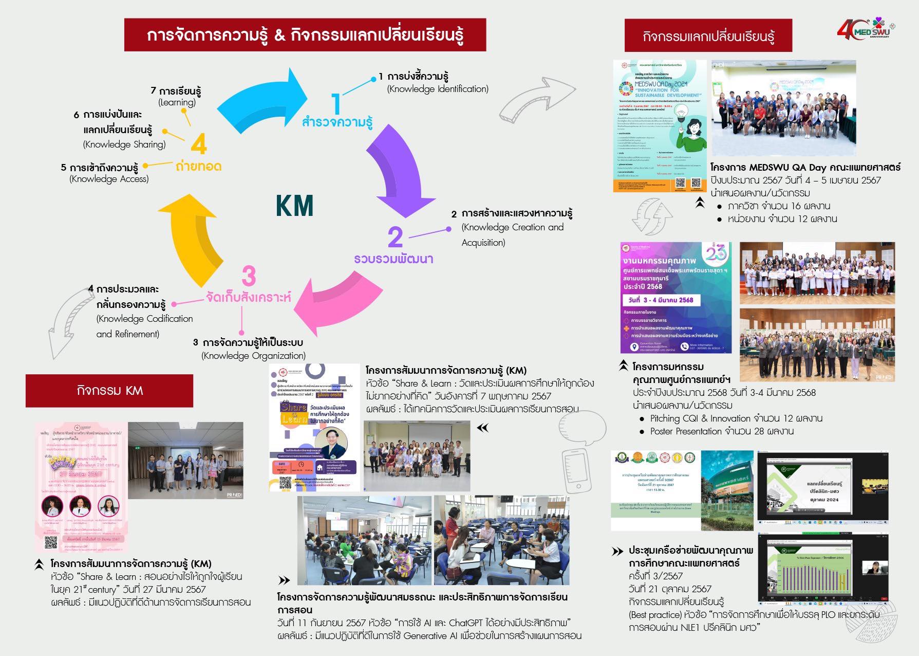 Third slide